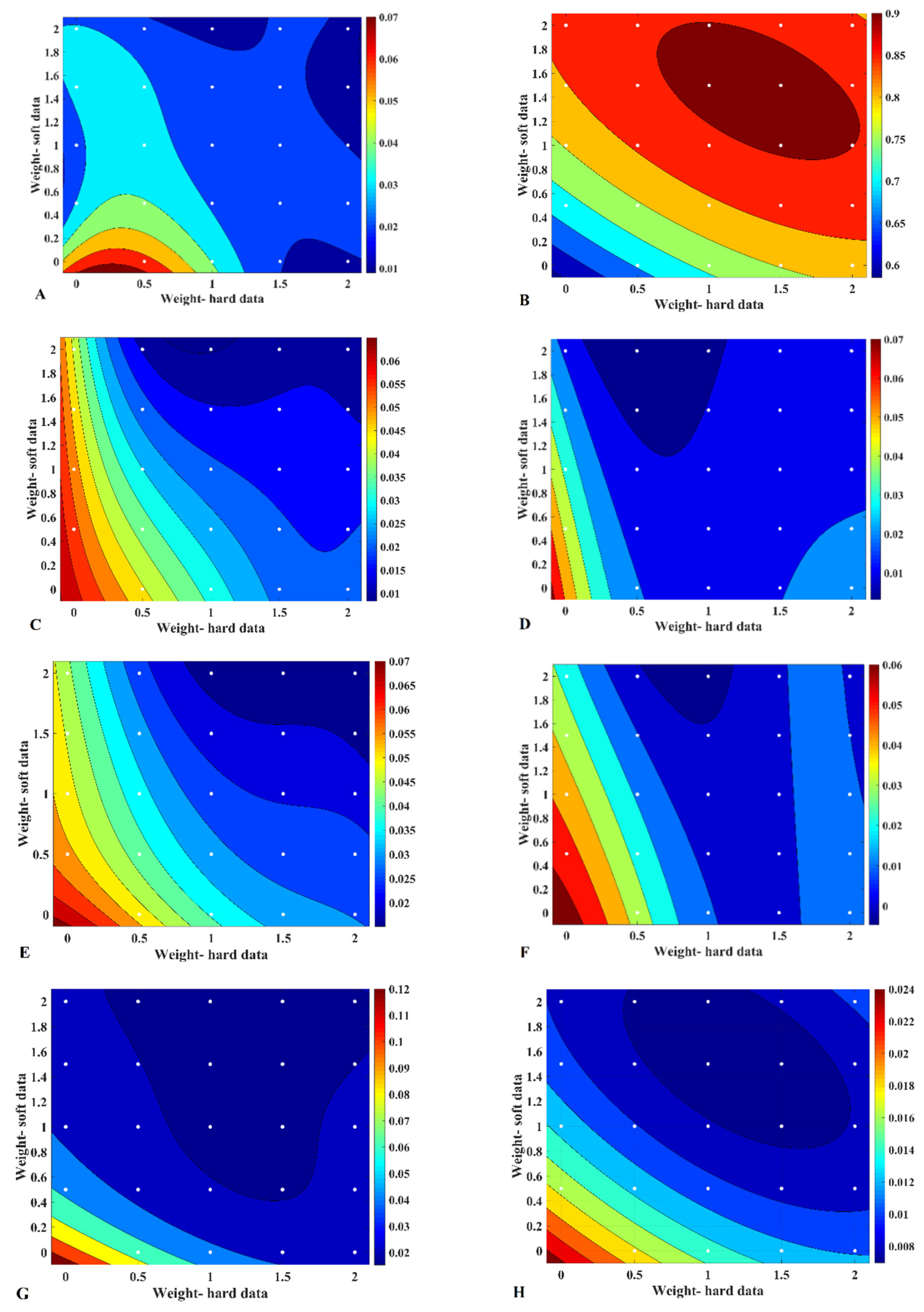 Mathematics 10 04669 g007 Mathematics 10 04669 g007
