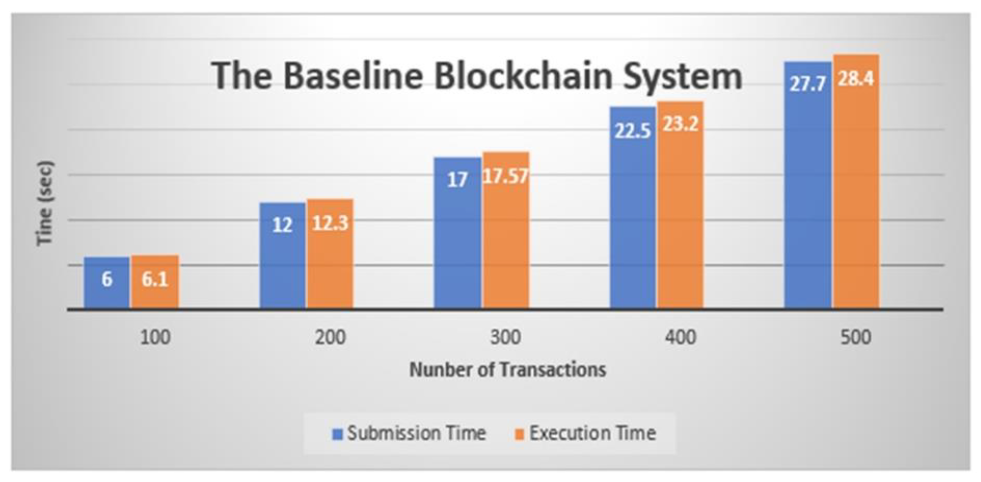 Mathematics 10 04670 g007