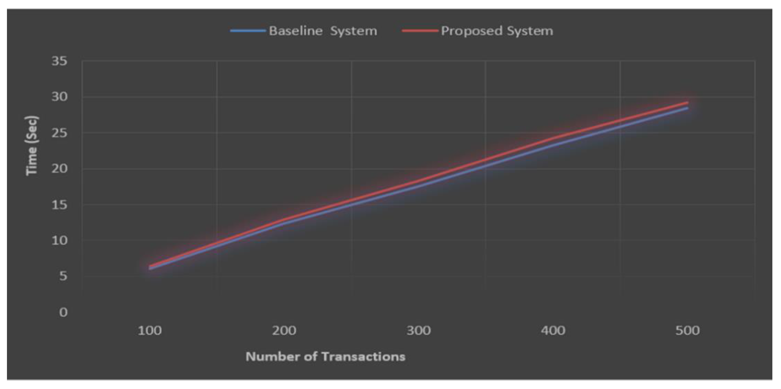 Mathematics 10 04670 g009