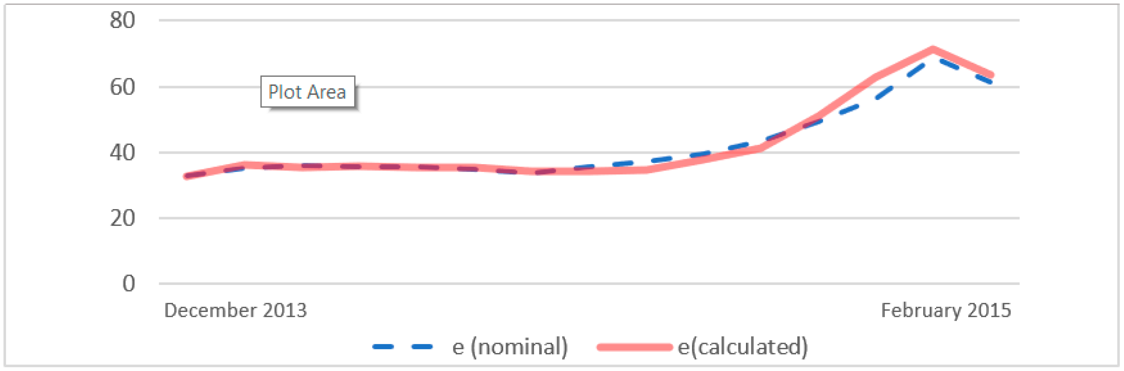 Mathematics 10 04672 g003