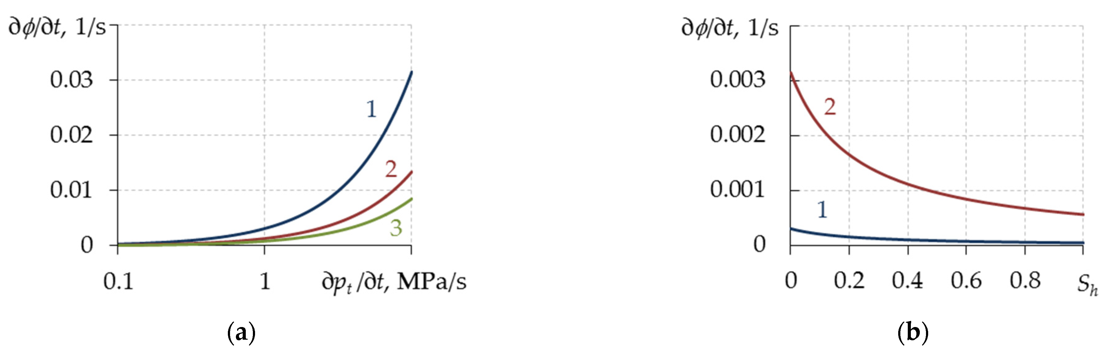 Mathematics 10 04674 g003