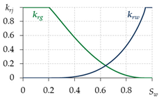 Mathematics 10 04674 i001