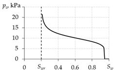 Mathematics 10 04674 i004