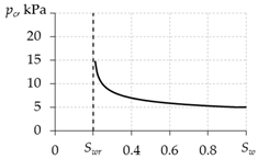 Mathematics 10 04674 i005