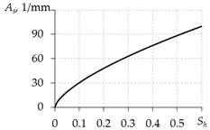 Mathematics 10 04674 i006