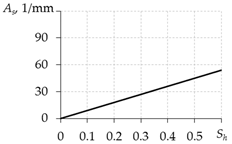 Mathematics 10 04674 i007