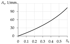 Mathematics 10 04674 i008