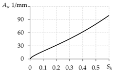 Mathematics 10 04674 i009