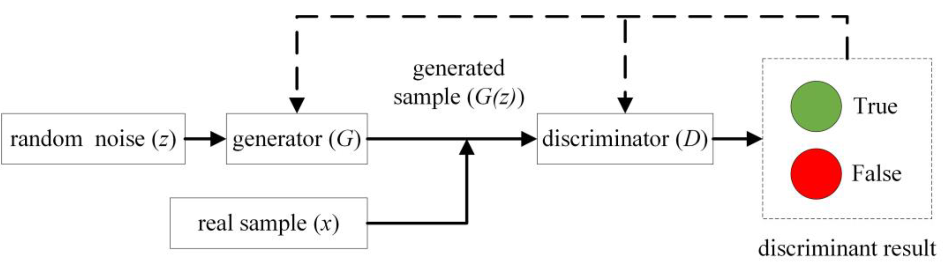 Mathematics 10 04677 g001