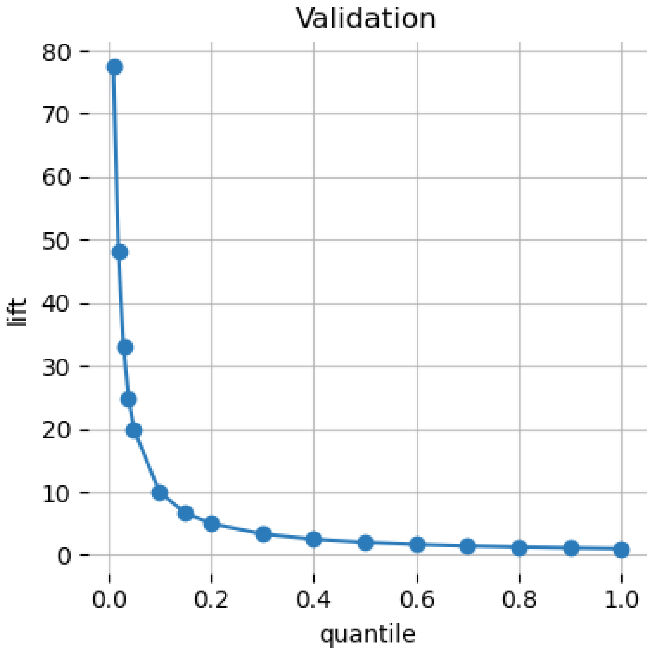 Mathematics 10 04679 g004