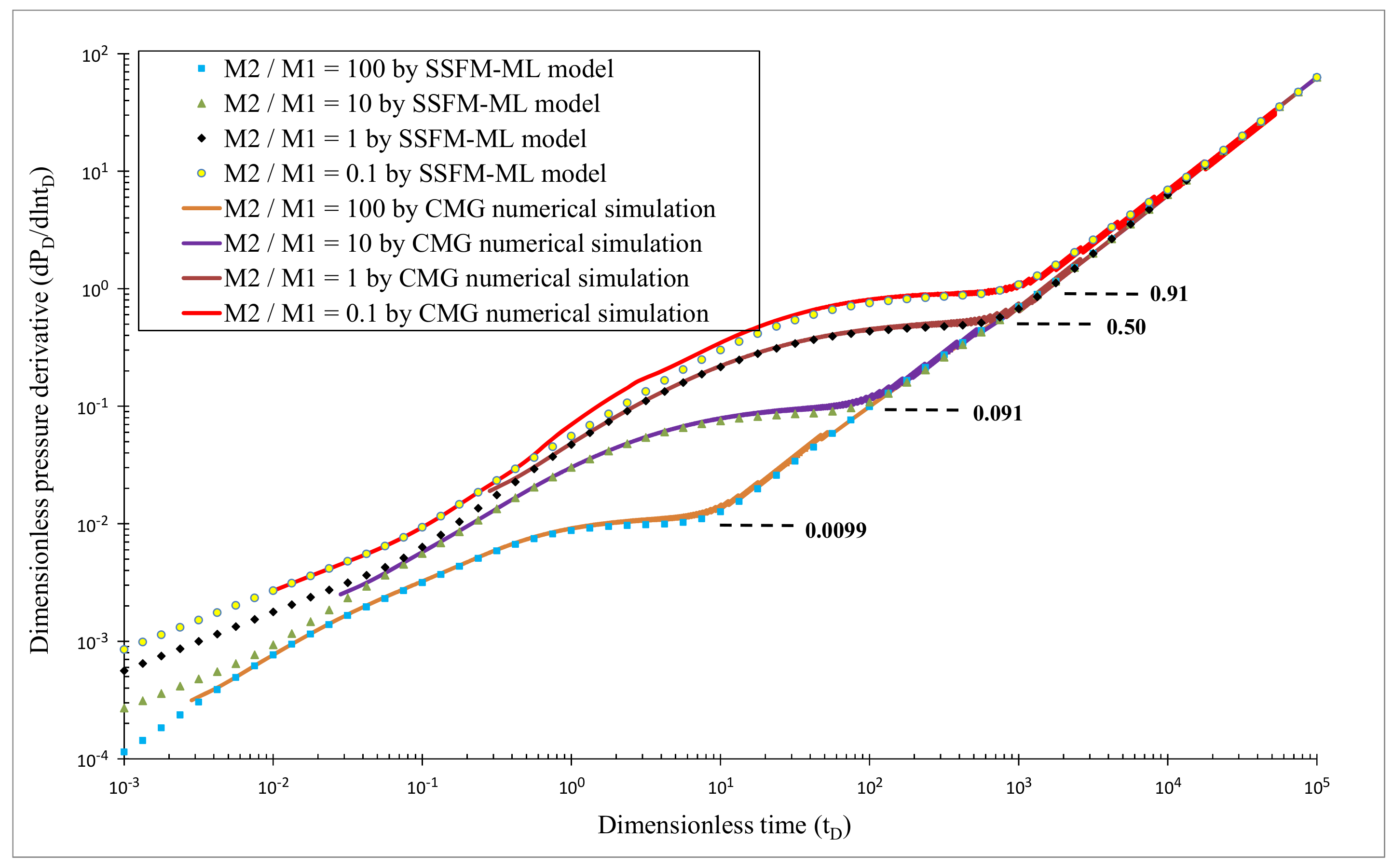 Mathematics 10 04680 g008
