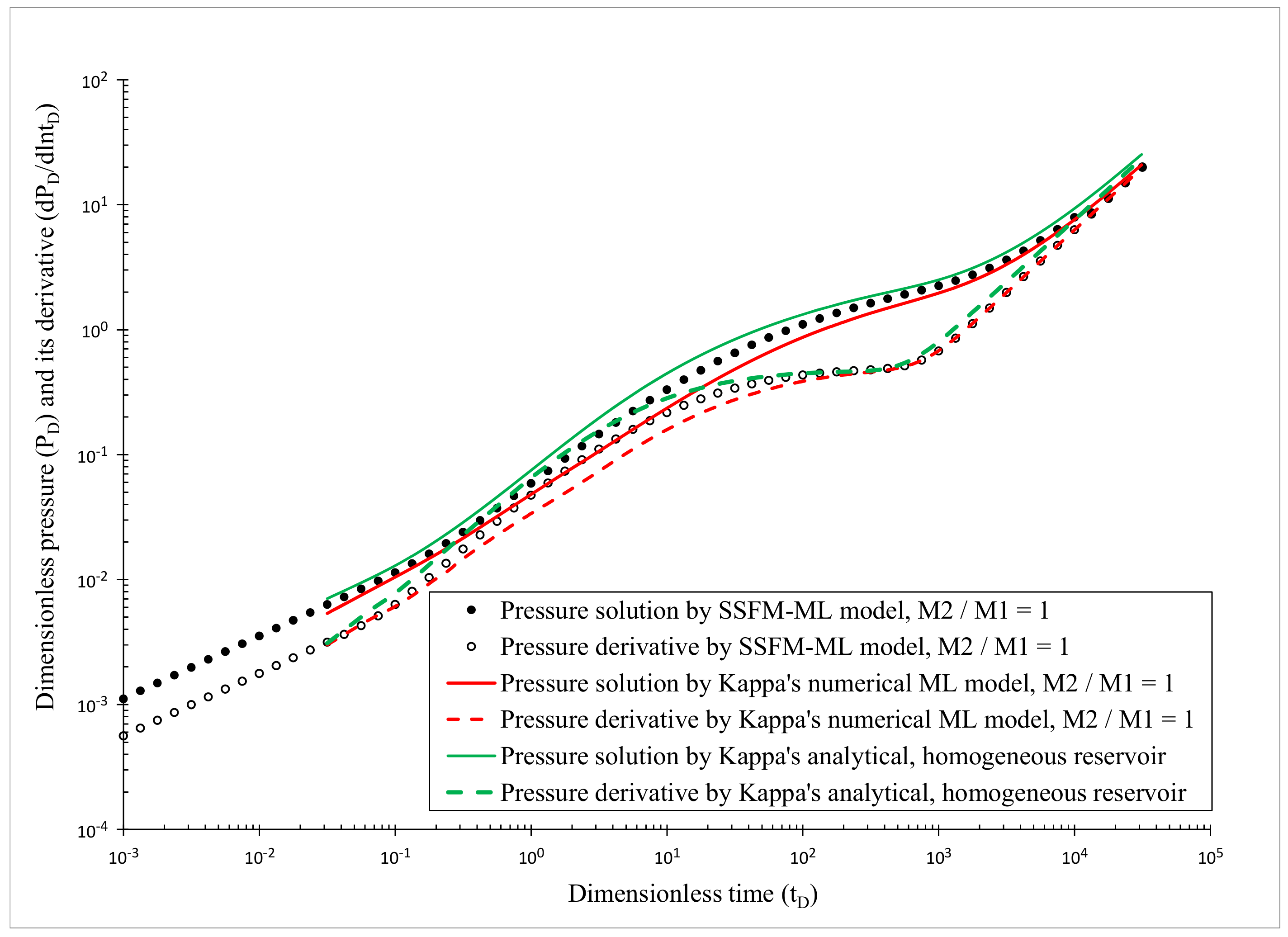 Mathematics 10 04680 g009