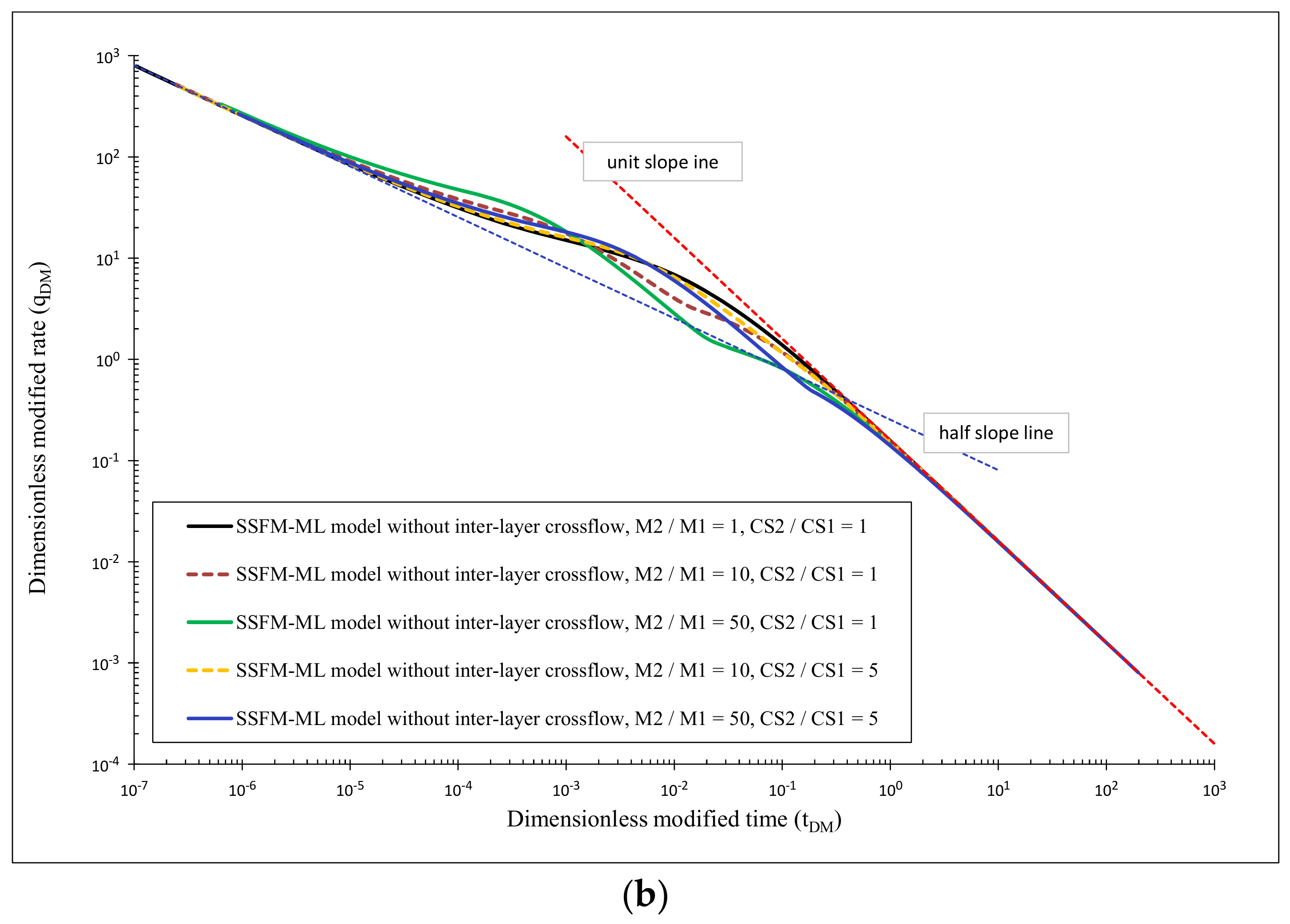 Mathematics 10 04680 g013b