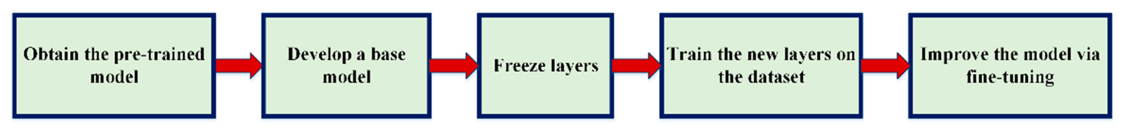 Mathematics 10 04683 g002