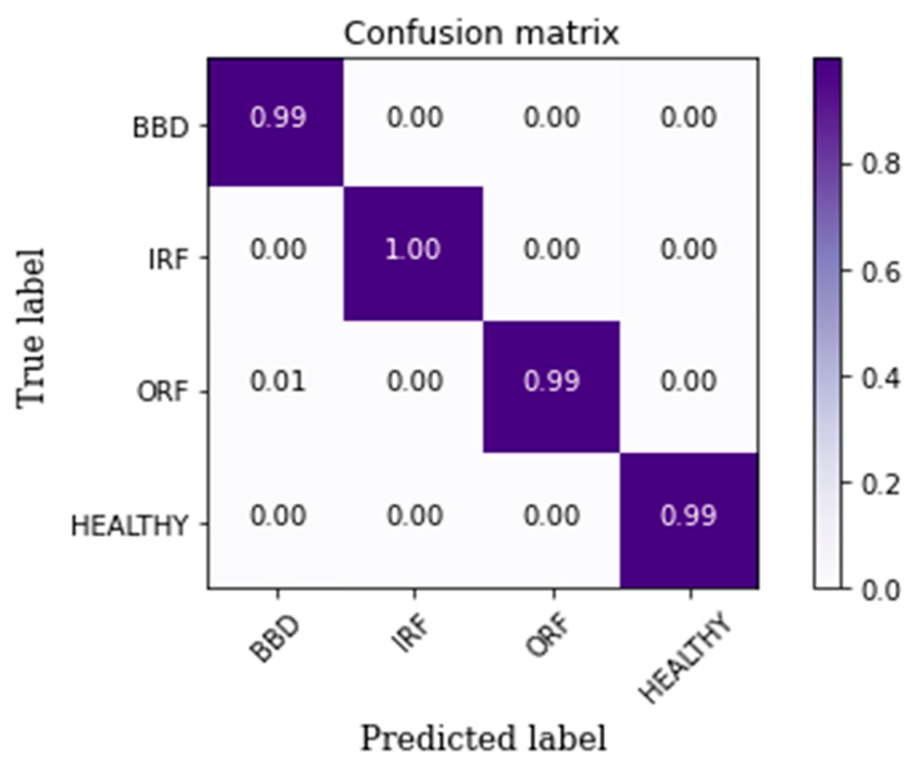 Mathematics 10 04683 g009
