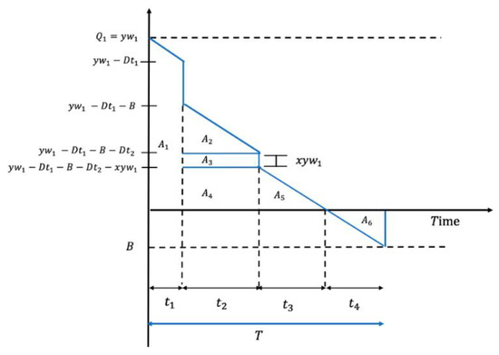 Mathematics 10 04684 g0a1