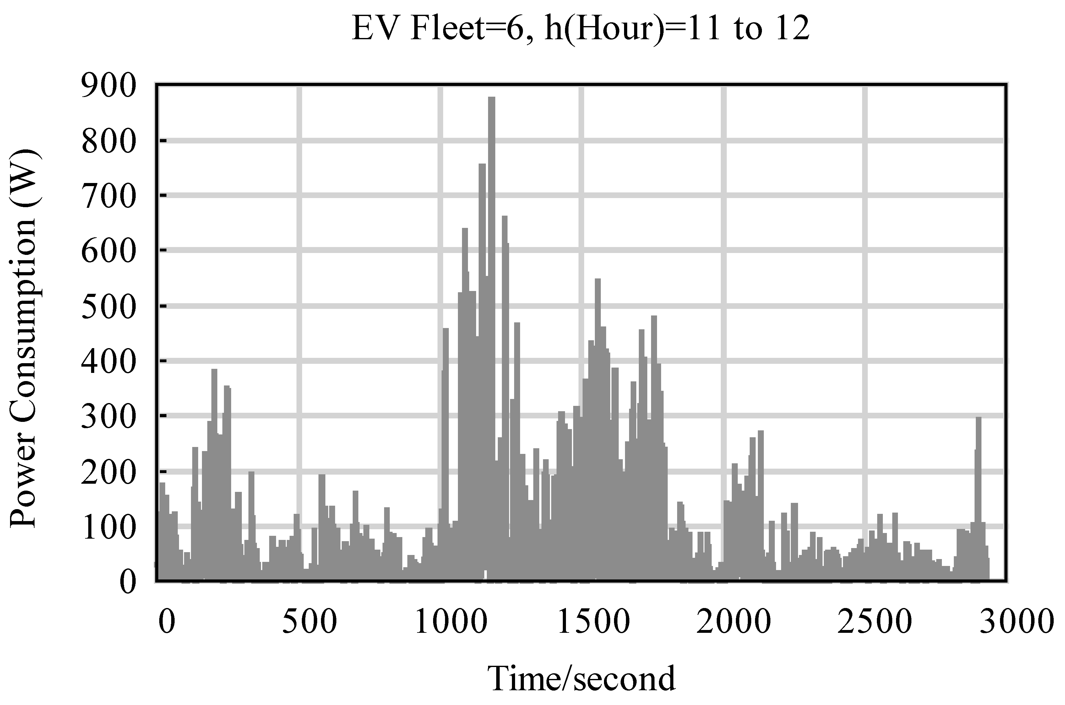 Mathematics 10 04691 g004
