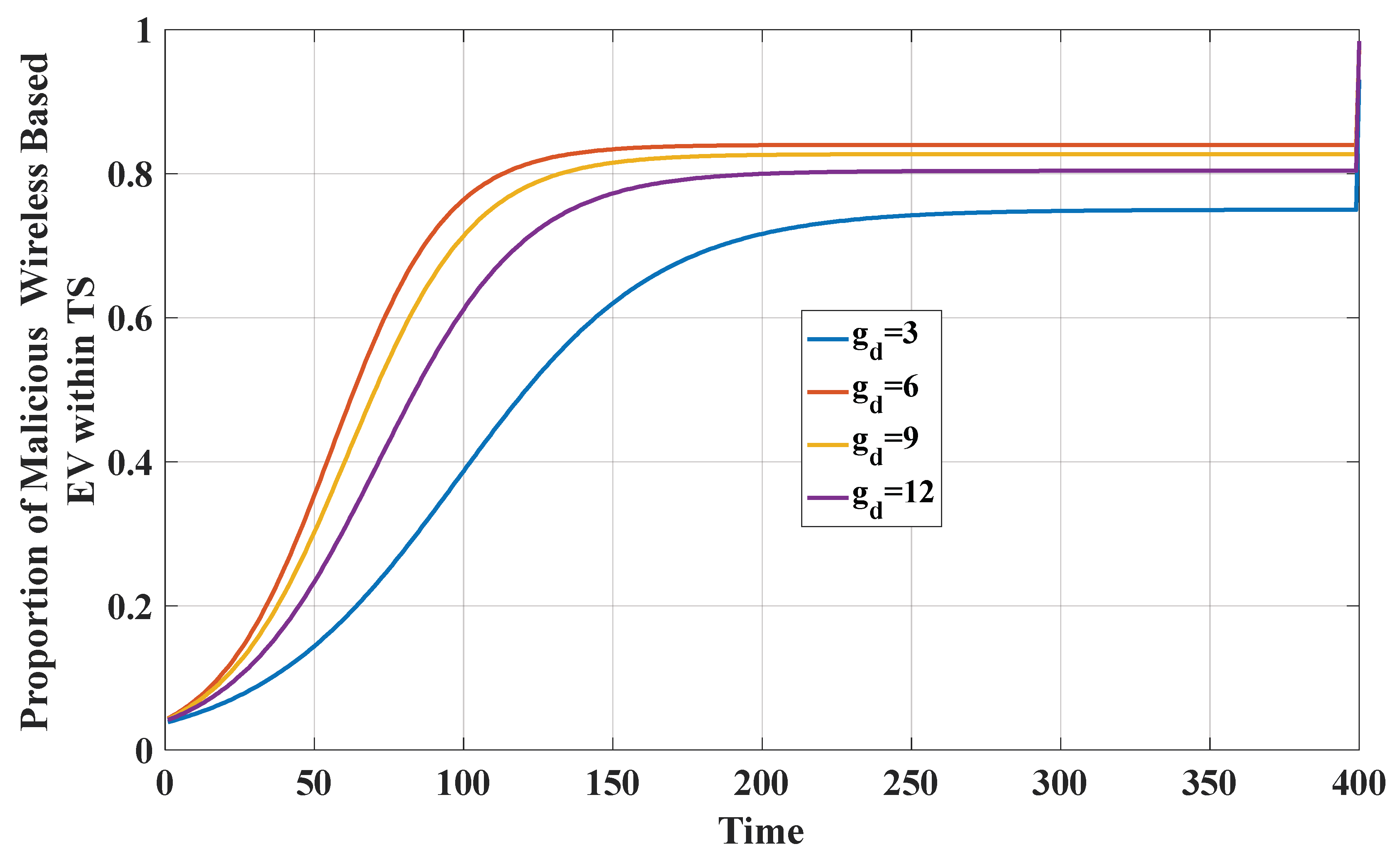 Mathematics 10 04691 g008