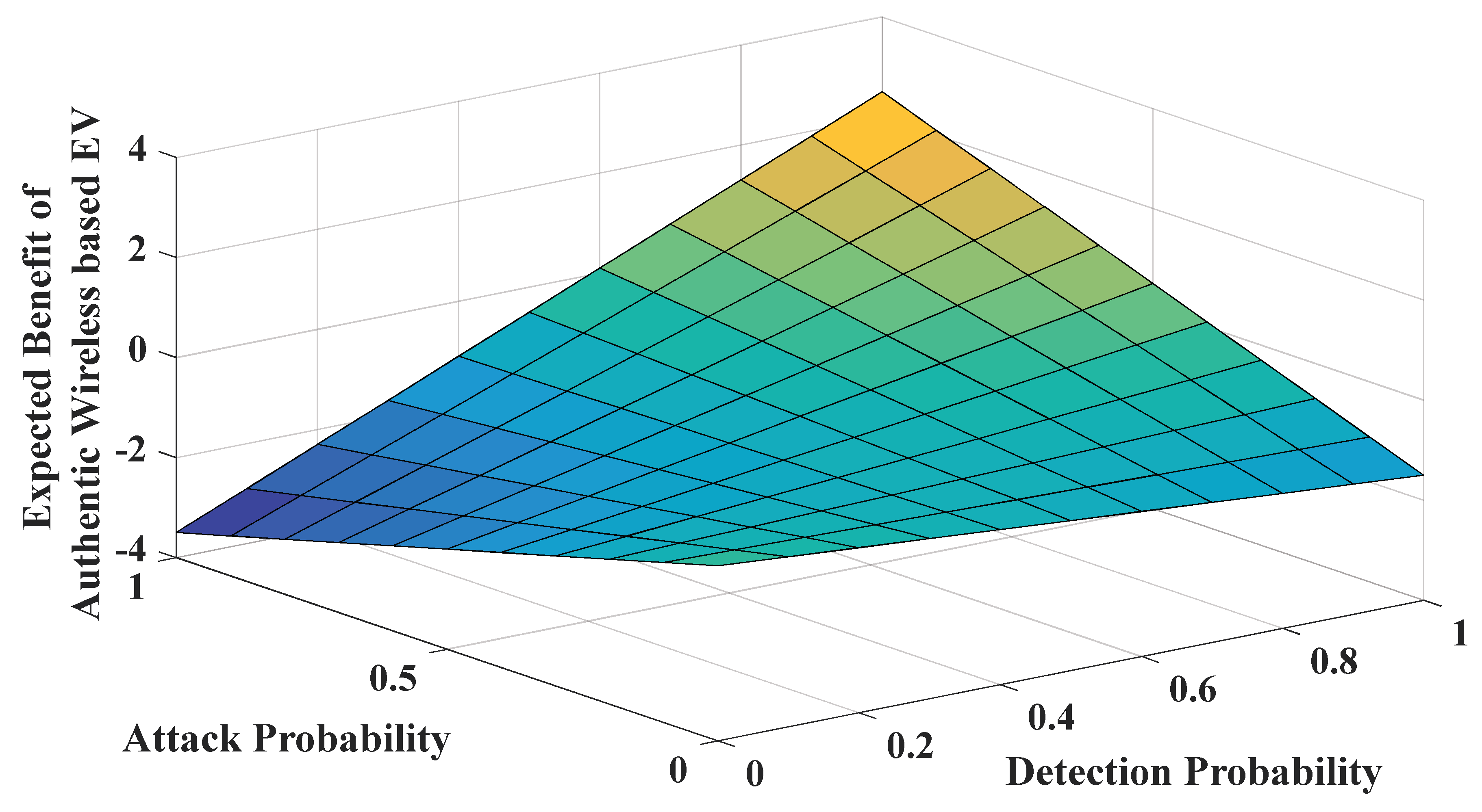 Mathematics 10 04691 g010