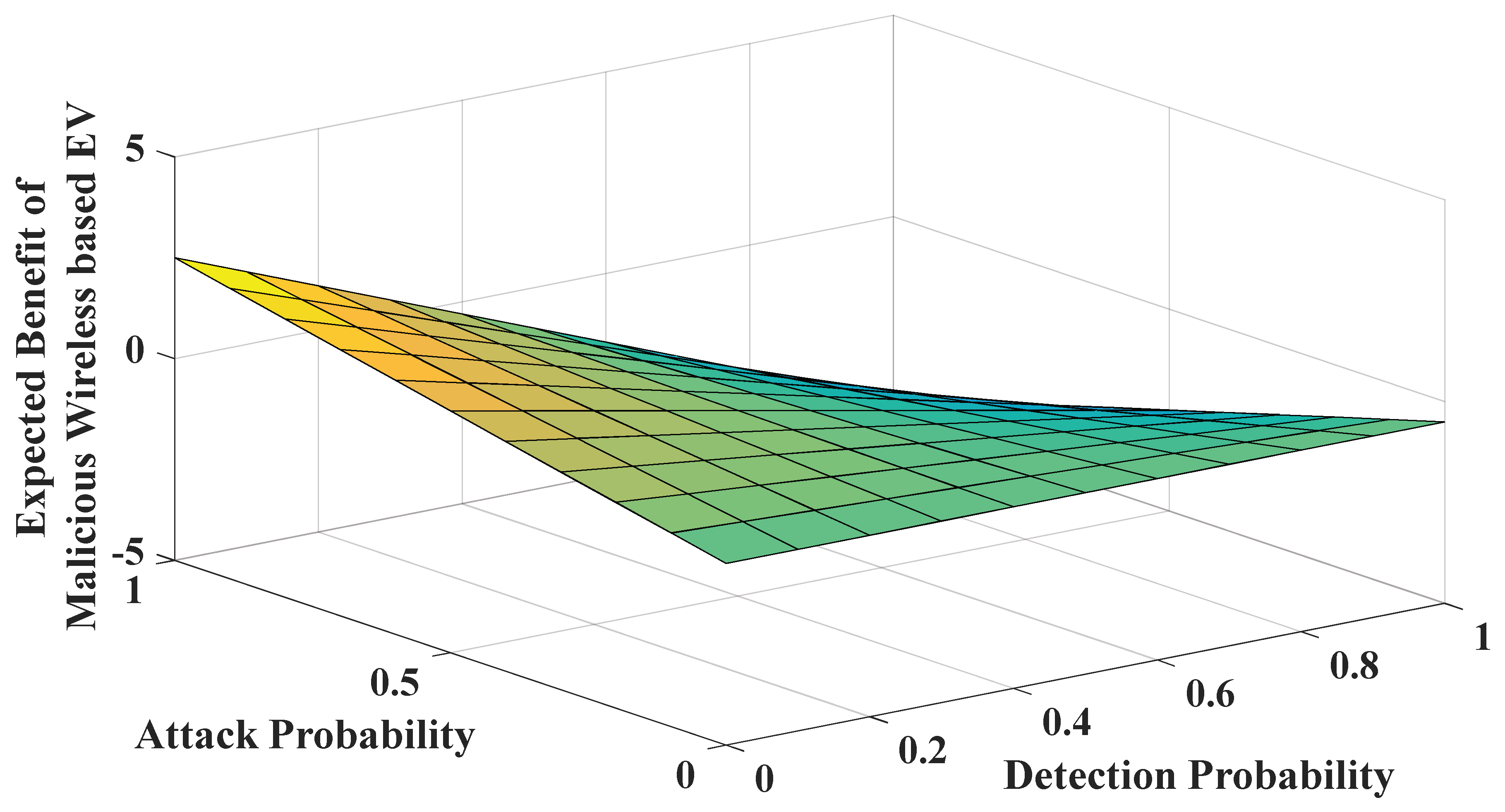 Mathematics 10 04691 g011