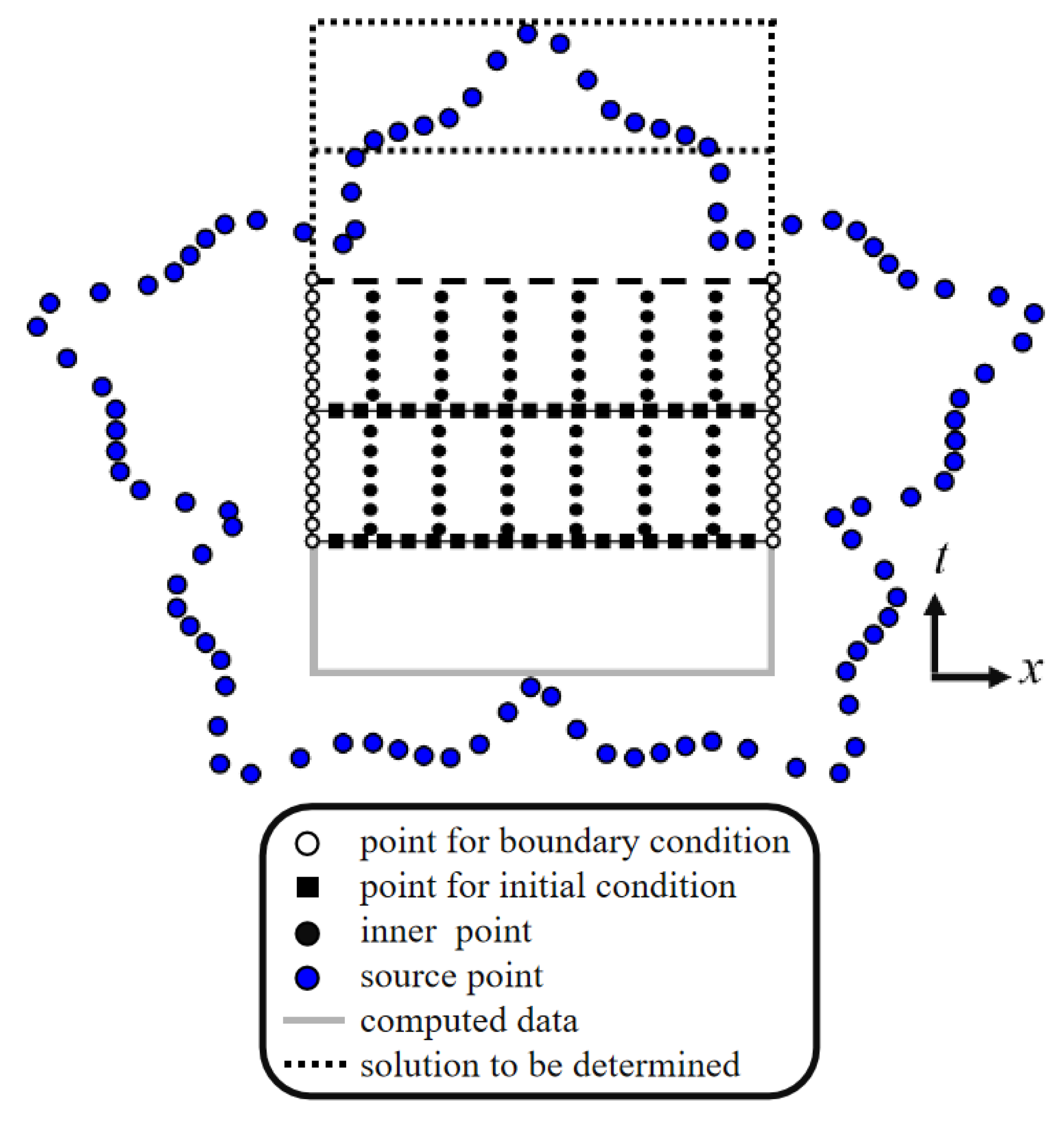 Mathematics 10 04694 g004