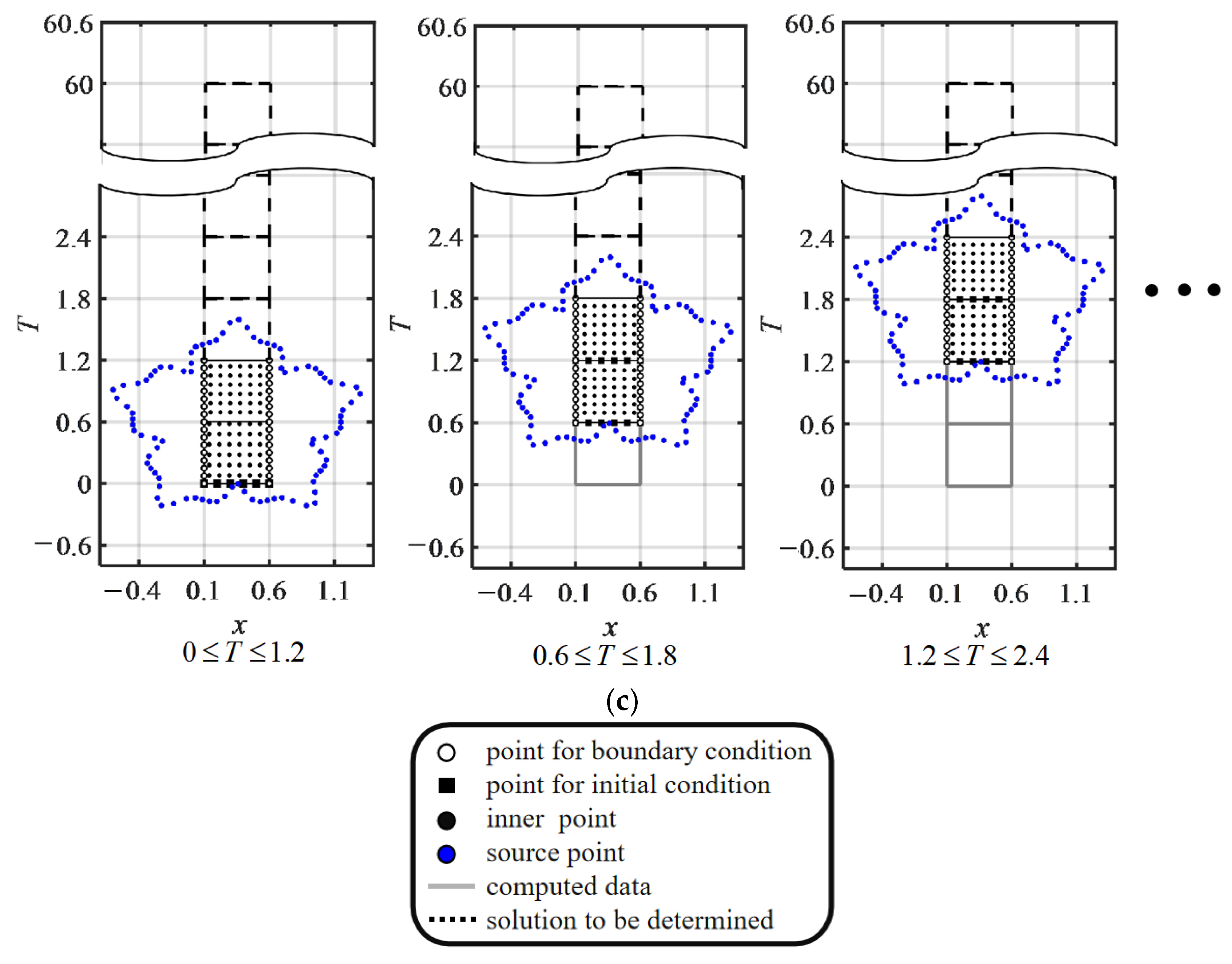 Mathematics 10 04694 g005b