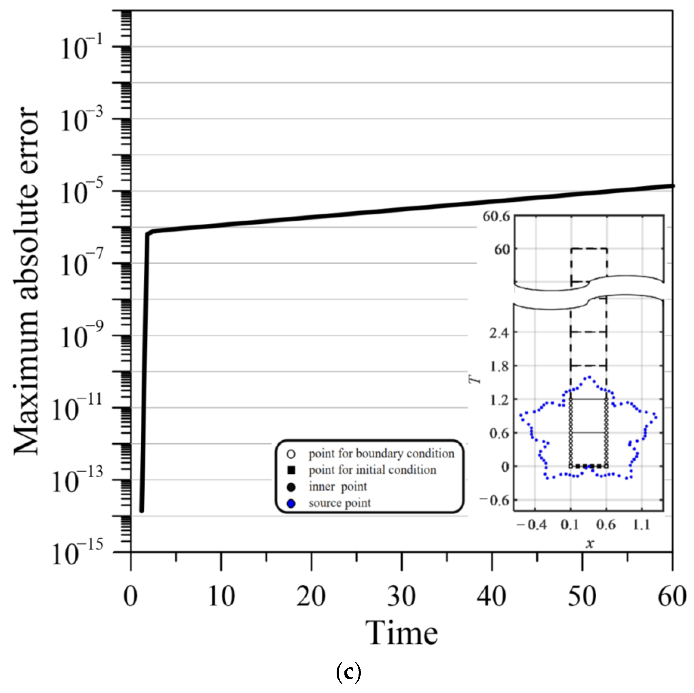 Mathematics 10 04694 g006b