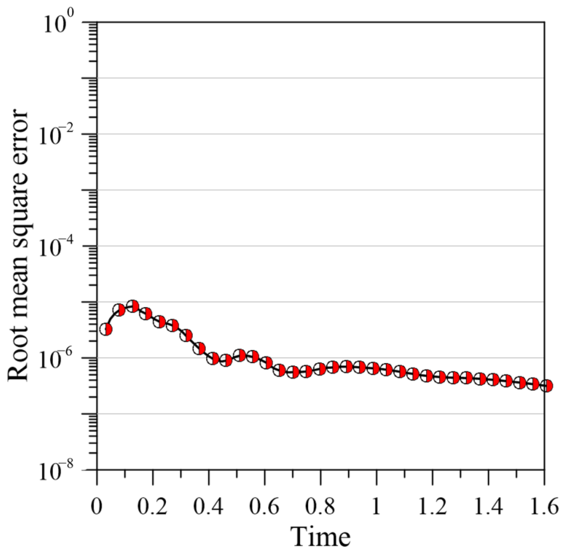 Mathematics 10 04694 g008