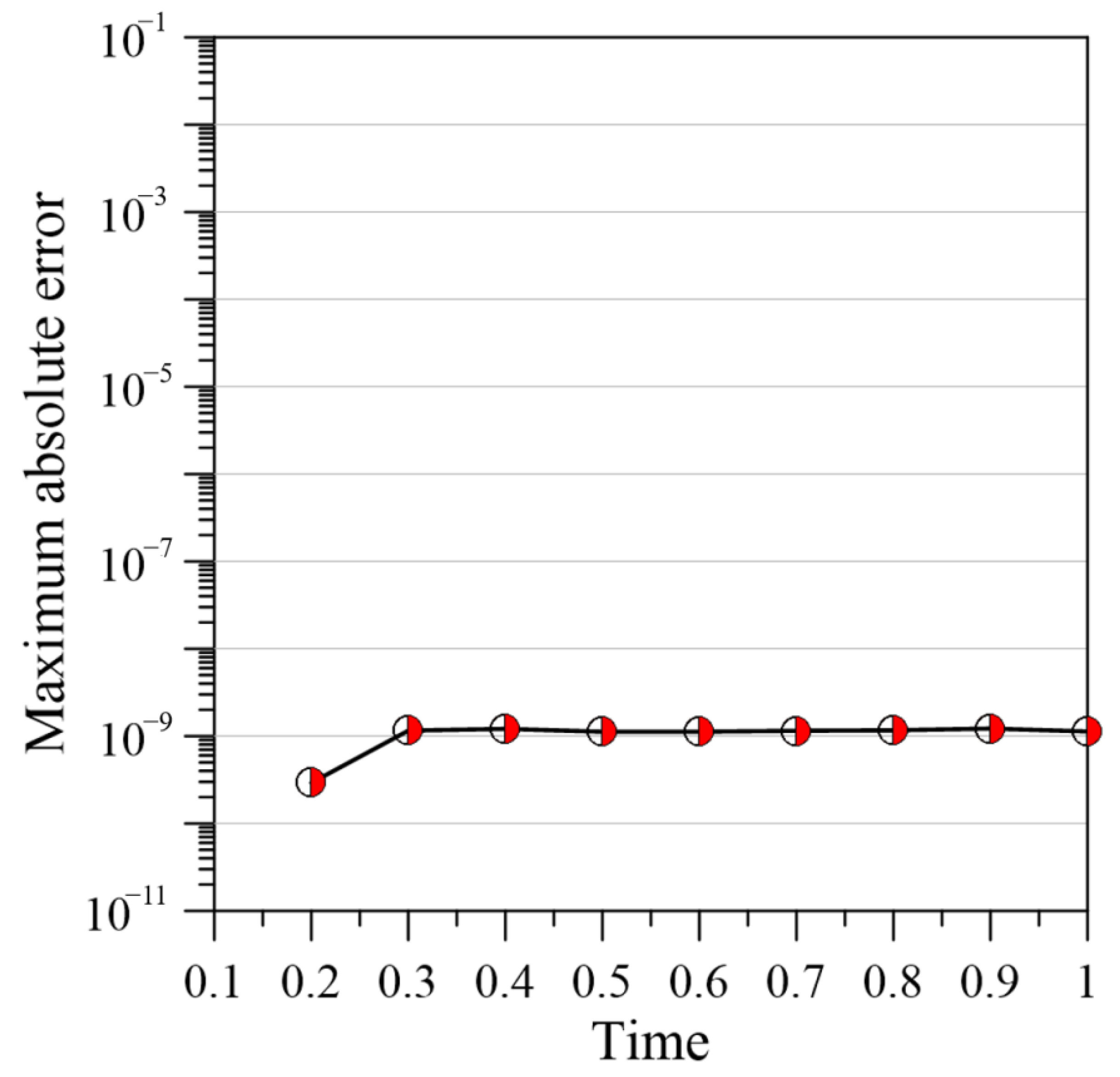 Mathematics 10 04694 g009