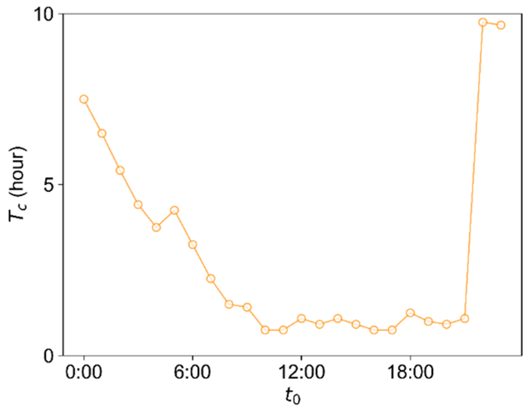 Mathematics 10 04695 g003