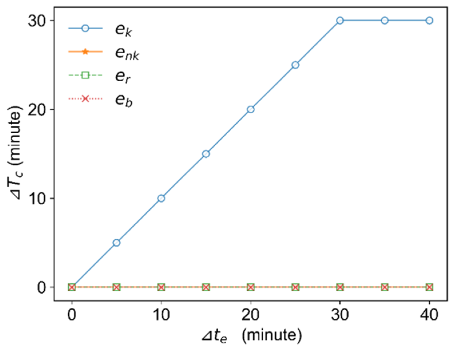 Mathematics 10 04695 g005