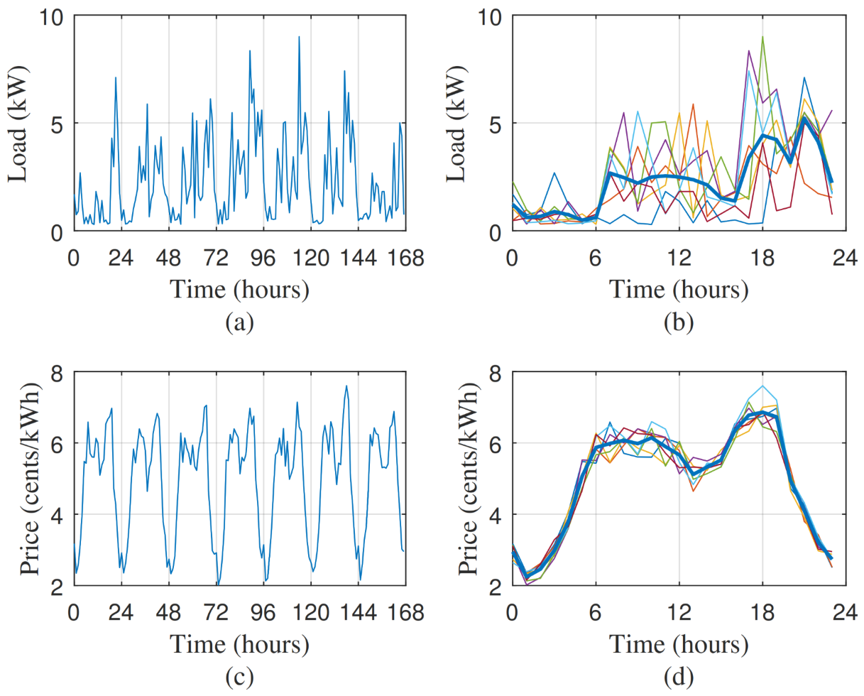 Mathematics 10 04701 g004 Mathematics 10 04701 g004