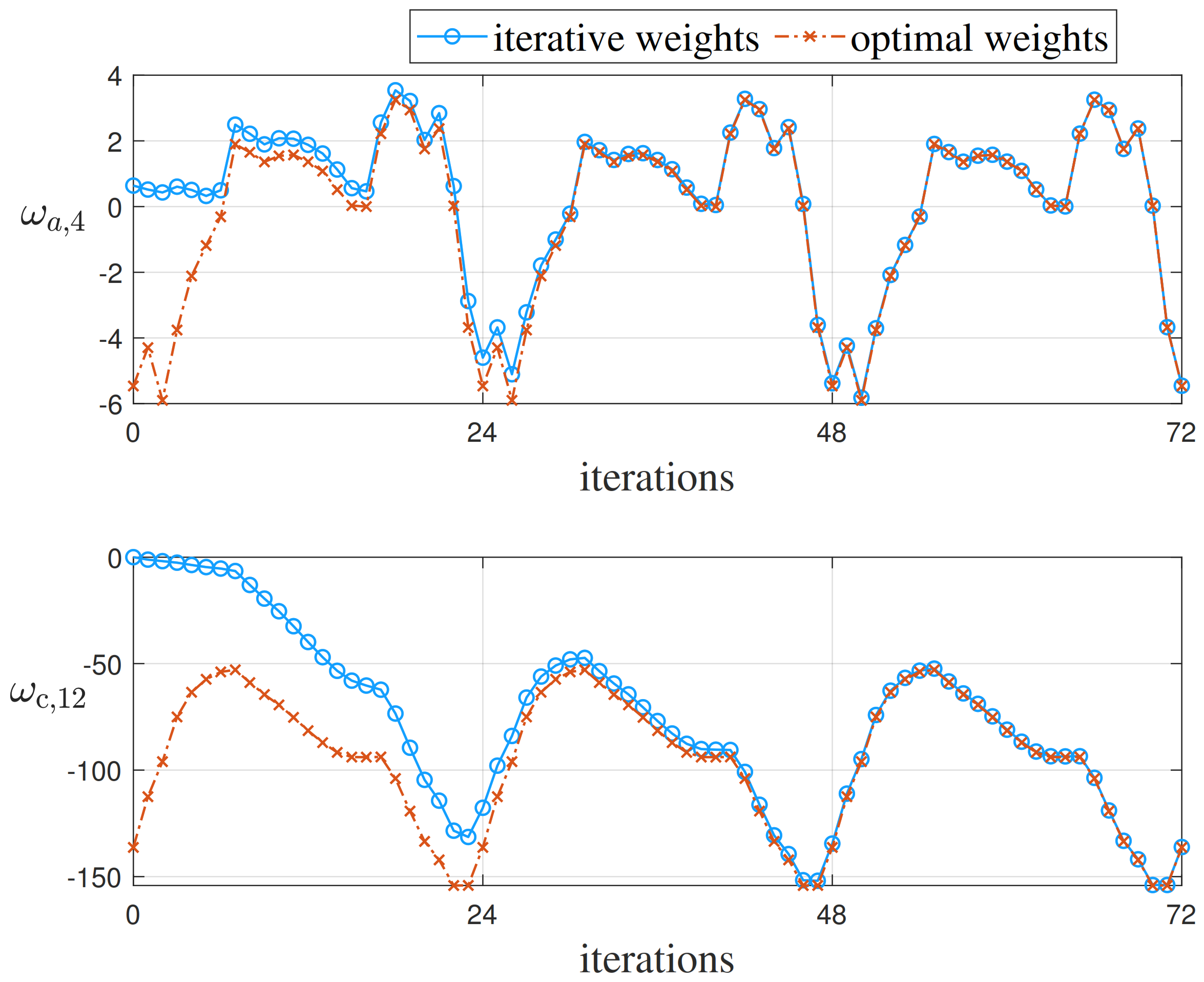 Mathematics 10 04701 g005 Mathematics 10 04701 g005