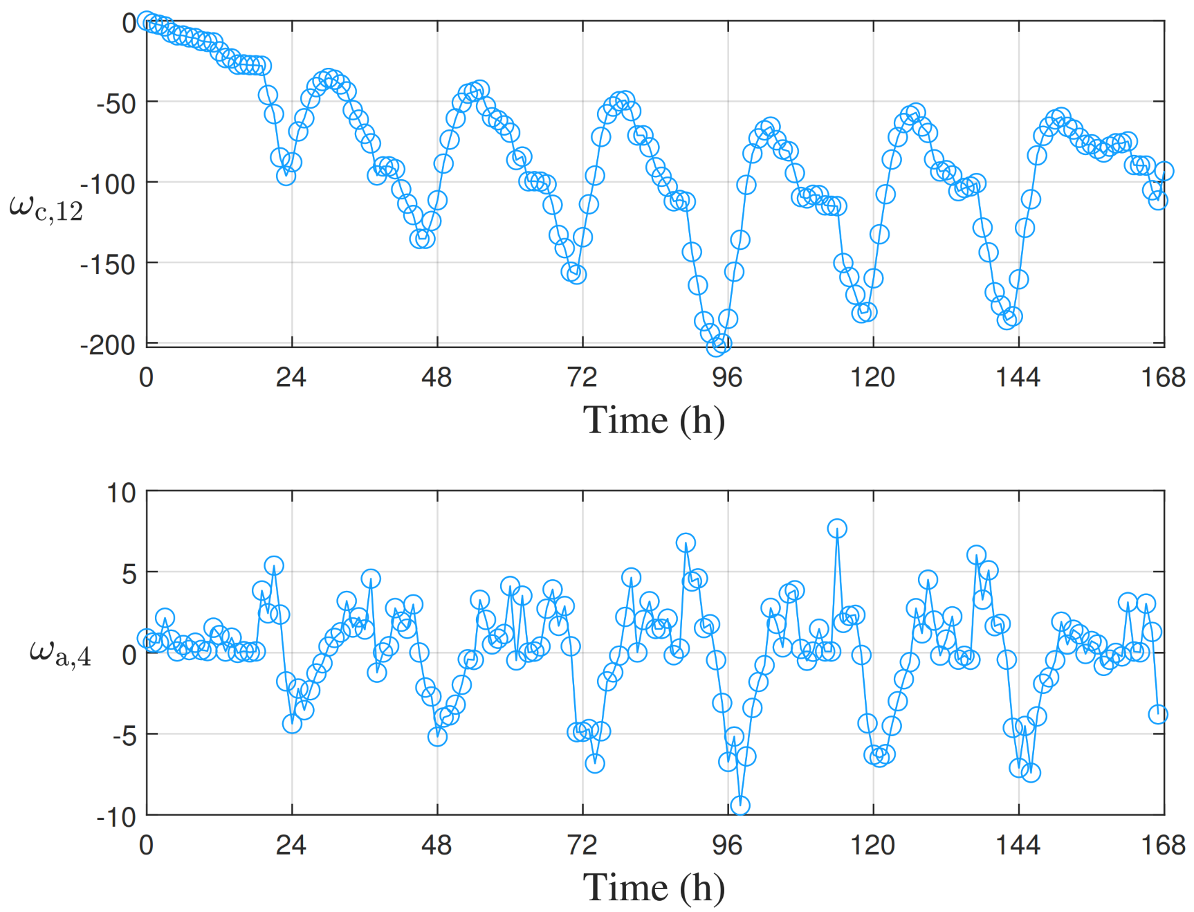 Mathematics 10 04701 g007 Mathematics 10 04701 g007