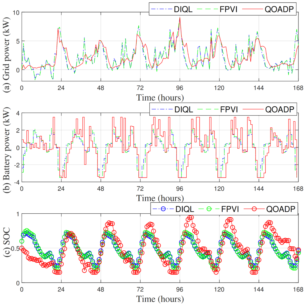 Mathematics 10 04701 g008 Mathematics 10 04701 g008