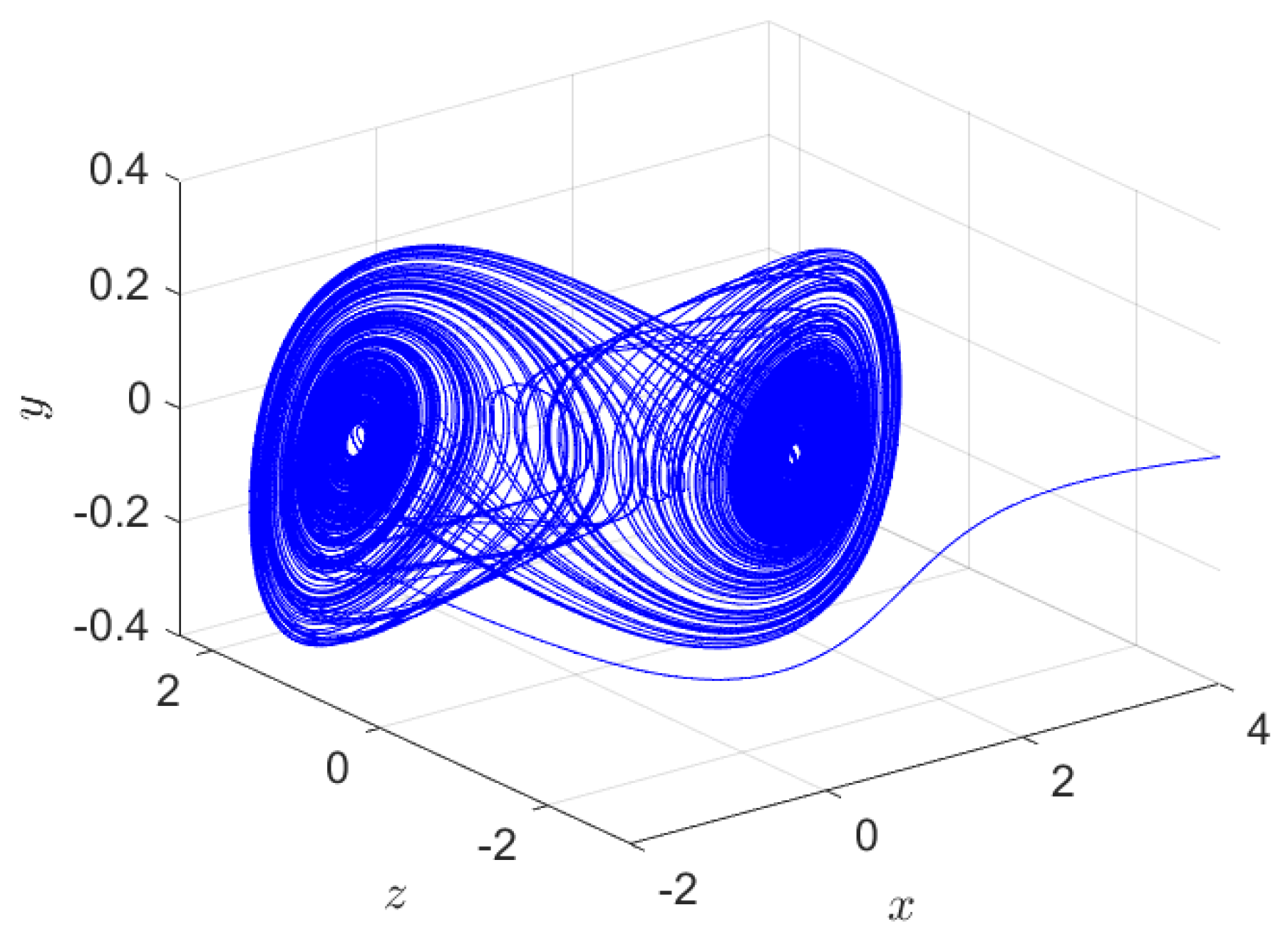 Mathematics 10 04708 g004