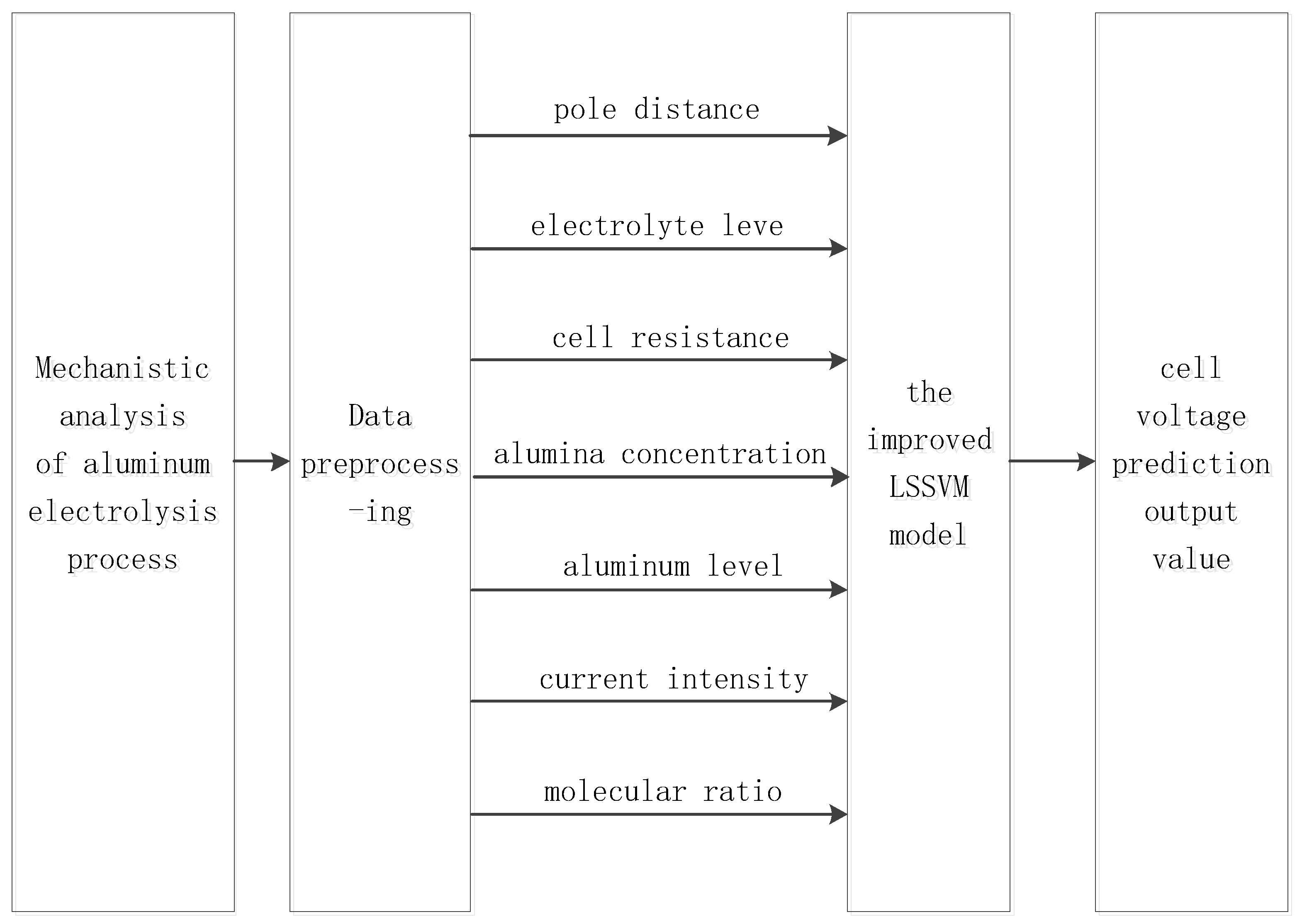 Mathematics 10 04710 g002