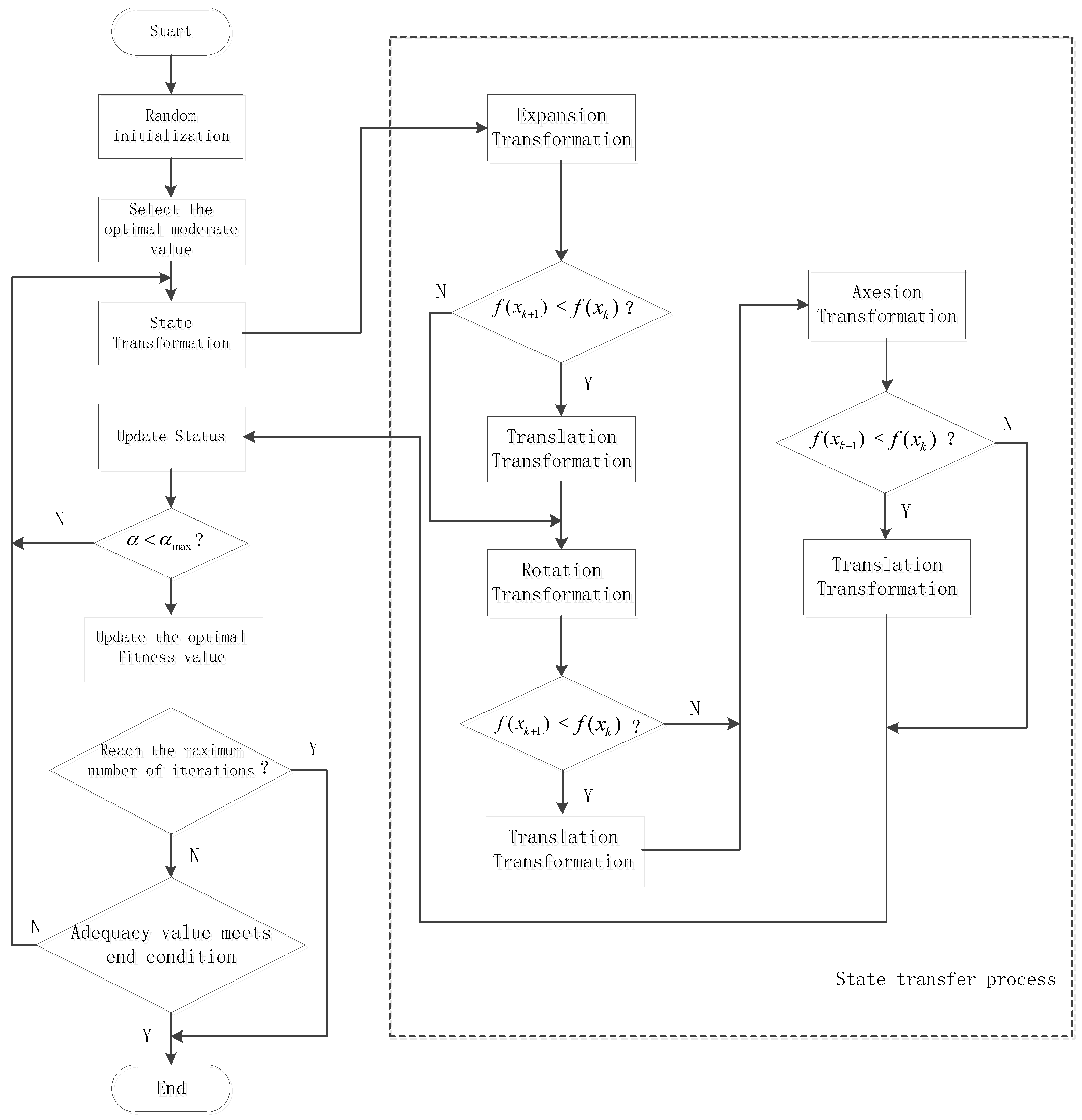 Mathematics 10 04710 g004