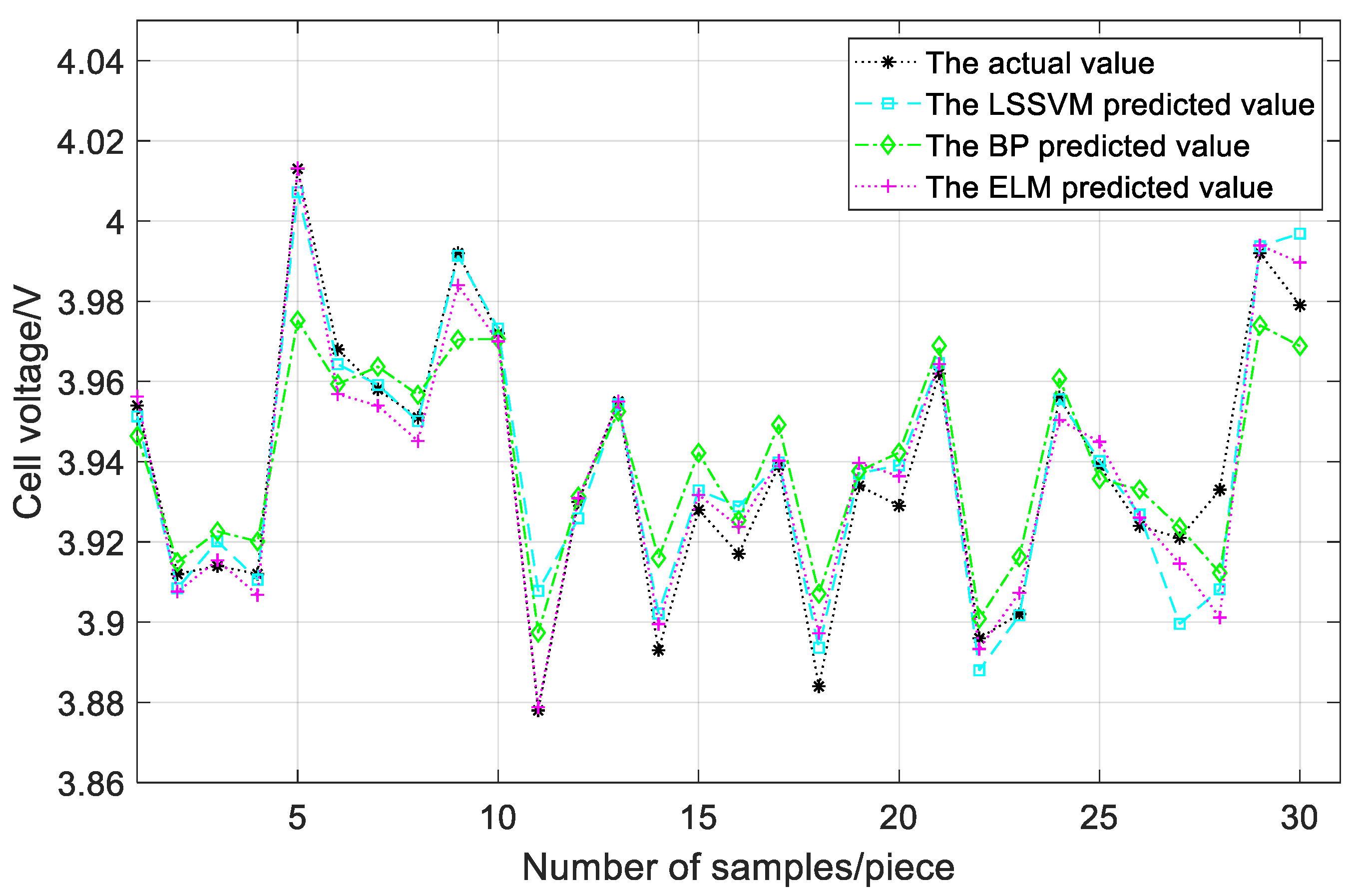 Mathematics 10 04710 g007
