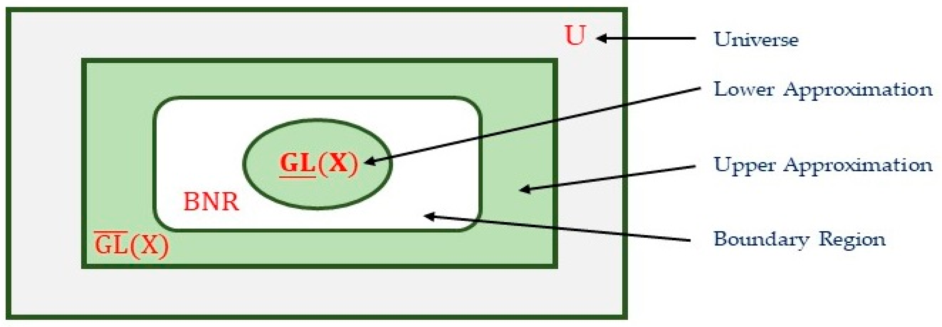 Mathematics 10 04720 g003