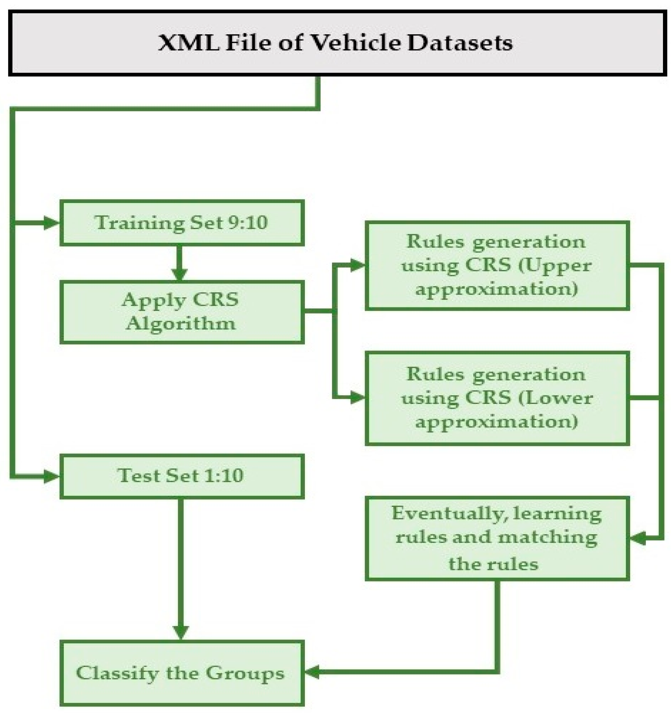 Mathematics 10 04720 g004