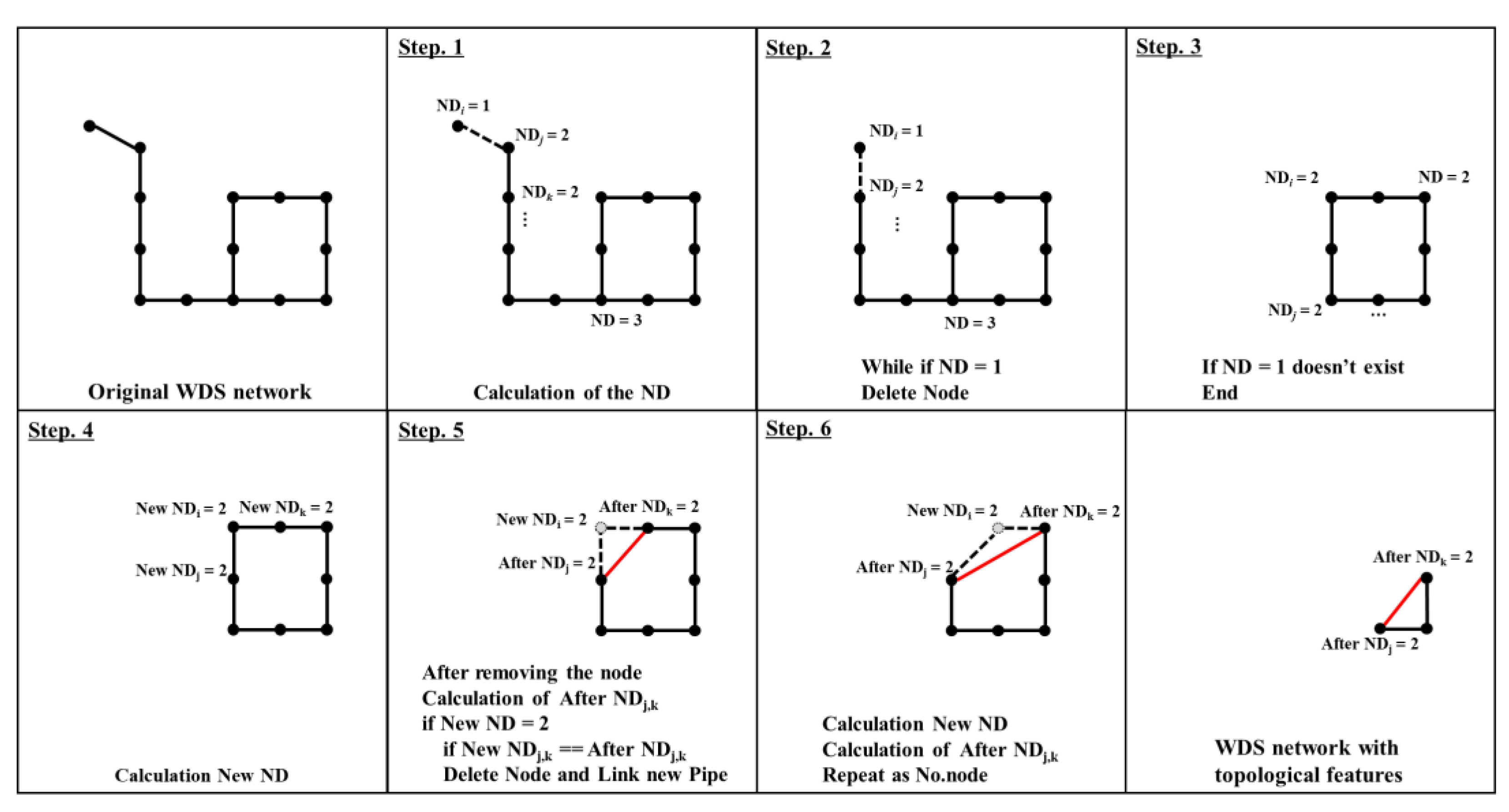 Mathematics 10 04721 g001