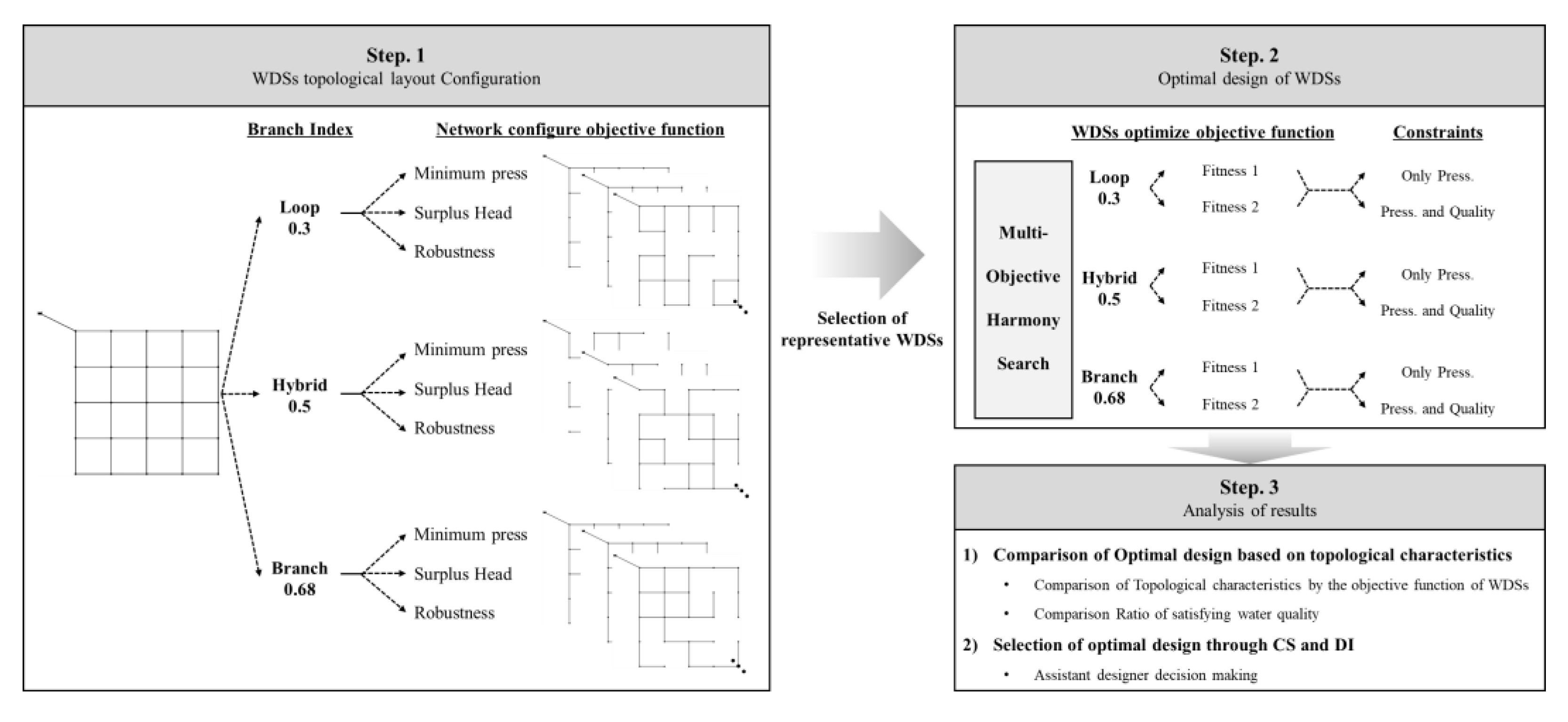 Mathematics 10 04721 g002