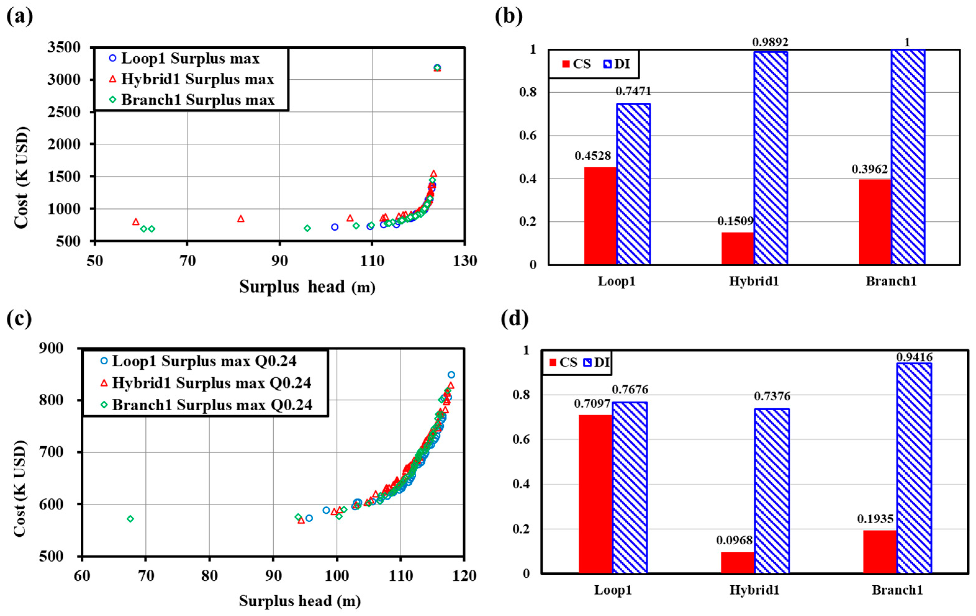 Mathematics 10 04721 g009