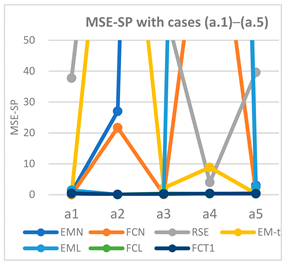 Mathematics 10 04722 i001