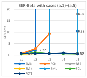 Mathematics 10 04722 i002