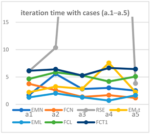 Mathematics 10 04722 i003