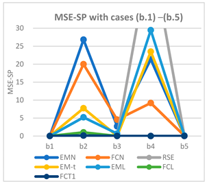 Mathematics 10 04722 i004