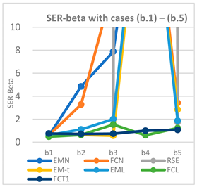 Mathematics 10 04722 i005