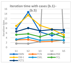 Mathematics 10 04722 i006